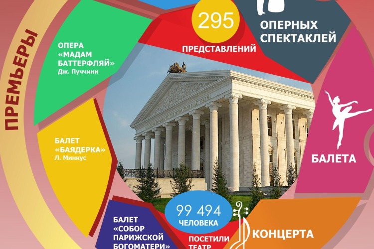 фото Аншлаги счет любят
