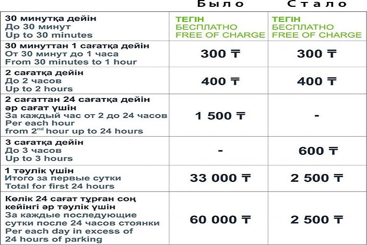 фото Стоимость парковки в аэропорту Астаны снизят после скандала